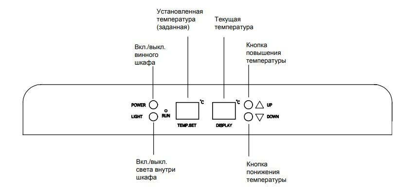 Пример управления температурой из инструкции к Cold Vine C121-KBT1